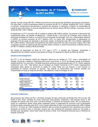 Resultados do 2º Tr imestre
                                             de 2011 em IFRS



clientes, líquidas atingiu R$ 728,7 milhões decorrente do ciclo normal das atividades operacionais da Empresa.
Por outro lado, a conta Fornecedores sofreu um aumento de R$ 141,7 milhões, atingindo R$ 1.618,1 milhões
no período, compensando parcialmente o aumento dos estoques, e reduzindo o impacto na necessidade de
capital de giro da Empresa. A conta de Adiantamentos de clientes reduziu R$ 58,4 milhões, e alcançou no final
do período R$ 1.728,1 milhões.

O Imobilizado no 2T11 aumentou R$ 37 milhões e totalizou R$ 2.085,8 milhões, tal aumento é decorrente dos
investimentos feitos nas plantas de Melbourne - Florida (E UA), e de É vora em P ortugal; maior volume de
aeronaves recebidas em trade-in, e aumento de pool de peças de reposição. Com isto, a depreciação referent e
a CAPEX no primeiro semestre de 2011 totalizou 42%, os outros 58% correspondem à depreciação do
programa Pool de peças de reposição e aeronaves usadas. O Intangível subiu R$ 110,5 milhões, totalizando
R$ 1.298,9 milhões, influenciado principalmente pelo desenvolvimento dos jatos executivos Legacy 450 e 500
e aquisição de parte do capital social das empresas Atech e Orbisat. A conta Financiamento a clientes diminuiu
em R$ 7, 8 milhões e totalizou R$ 83,9 milhões.

Em função da apreciação do Real do 1T11 para o 2T11, a variação dos Estoques , Imobilizado e
Adiantamentos de clientes, quando mensuradas em Reais, foi reduzida em funç ão do efeito do câmbio.

RECEITA POR S EGMENTO

No 2T11 o mix de Receita Líquida por segment o alterou-se em relação ao 1T11, onde a participação da
A viação Comercial e Defesa e Segurança diminuíram para 65,4% e 14,7% da Receita líquida da Empresa,
respectivamente. Por outro lado, a A viação Executiva aumentou sua participaç ão para 18, 1%. Outros negócios
contribuíram com 1,8%. Vale lembrar que as ent regas da A viação Comercial no 2T11 foram negativament e
impactadas pelos efeitos do terremoto no Japão em março deste ano que levaram a uma redução na
quantidade de motores fornecida no per íodo. Tais atrasos no forneciment o dos motores deverão ser
compens ados ao longo do segundo semestre, não afetando o total de ent regas do ano.

                  Receita Líquida                     (1)                      (1)                (1)                (1)
                  por Segmento                       1T11                     2T10               2T11               2011
                                                 R$M              %       R$M        %       R$M        %       R$M        %
           Aviação Comercial                      1.250,5         71,2     1.641,1   67,4     1.417,7   65,4    2.668,2    68,0
            - Aviação Comercial serviço               173,6                  160,1              140,7             314,3
           Defesa e Segurança                        282,1        16,0      382,9    15,7      319,3    14,7     601,4     15,3
            - Defesa e Segurança serviço               67,3                   67,3               71,8             139,1
           Aviação Executiva                         192,7        11,0      381,4    15,7      391,7    18,1     584,4     14,9
            - Aviação Executiva serviço                29,9                   30,2               41,1              71,0
           Outros                                     31,3         1,8        29,7    1,2        39,9    1,8       71,2     1,8
           Total                                   1.756,6        100,0    2.435,1   100,0    2.168,6   100,0   3.925,2    100,0
           (1) Extraído das Demonstrações Financeiras revisadas


AVIAÇÃO COMERCIAL

Nos primeiros seis meses de 2011 a Embraer entregou 45 jatos comerciais da família E RJ 145 e E-Jets. Na
família E-Jets, foram vendidas 62 novas aeronaves neste período, totalizando 1.003 pedidos firmes e 742
entregas em apenas sete anos após a primeira entrega. A indústria de transporte aéreo vem se expandindo,
porém as companhias aéreas ainda estão cautelosas quanto à capacidade de aument ar suas lucratividades
(conforme dados estimados pela IA TA o lucro líquido esperado do setor é de aproximadamente US$ 4 bilhões
em 2011). “O marco de 1.000 unidades da família E-Jets na carteira de pedidos firmes represent a uma notável
aceitação da família E-Jets no mercado, produto que vem ajudando 60 empresas aéreas em 40 países a
otimizar suas operações”, disse Paulo César de Souza e Silva, Vice Presidente Executivo para o Mercado de
A viação Comercial.



                                                                                                                                   Page 5
 