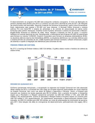 Resultados do 2º Tr imestre
                                   de 2011 em IFRS



O desenvolviment o do programa KC-390 está avançando conforme c ronograma. O início da fabricação do
primeiro prot ótipo está previsto para 2013 e o primeiro voo para 2014. Até final de junho de 2011, 60 intenções
de compra haviam sido assinadas. Seguindo a seleç ão dos primeiros fornecedores, quat ro outros fornecedores
foram selecionados para equipar o KC-390 com seus sistemas. A Rockwell Collins fornec erá o sistema
aviônico Pro Line fusionTM; o sistema de ambientais e de cont role de pressurização de cabine serão
fornecidos pela Liebherr Aerospace; Esterline Control Systems fornecerá o sistema de automanete e Messier -
Bugatti-Dowty fornecerá os sistemas de rodas, freios, retração e extensão do trem de pouso, e conjunt o
hidráulico do controle direcional em solo. Recentemente, a Int ernational Aero Engines AG (IAE) foi selecionada
para fornecer os motores V-2500-E5, Goodrich Corporation para fornecer os atuadores eletroestáticos (EHA),
os atuadores elét ricos reserva dos hidrostáticos (EB HA), os atuadores eletrônicos e os controles elétricos para
o sistema primário de comandos de vôo, e BAE Systems para fornecer hardware, software embarcado, projet o
de sistemas e suporte à integração dos eletrônicos para comandos de vôo

PEDI DOS FIRMES EM CARTEIRA

No 2T11 o back log da Embraer totalizou US$ 15,8 bilhões. O gráfico abaixo mostra o histórico da carteira de
ordens firmes:


                                             3,8
                                   3,0                3,2       3,0
                         2,8                                              2,9       2,8




                                  18,8      20,9
                        14,8                          16,6     15,6      16,0      15,8



                        2006      2007      2008      2009     2010    1T2011 2T2011

REVISÃO DO GUIDANCE 2011

Conforme previamente mencionado, a recuperação no segmento da A viação Comercial tem sido observada
desde meados de 2010, e a Embraer tem sido c apaz de converter algumas oportunidades em novos negócios
na A viação Comercial, bem como nas áreas de Defesa e Segurança e Serviços . Assim, a Empresa está
revis ando seu Guidance de receita esperada para R$ 5,8 bilhões. Com o aumento da receit a, a Companhia
espera que o Resultado e a Margem operacional aumentem de US$ 420 milhões e 7,5%, para US $ 465
milhões e 8% res pectivamente. Quanto ao Resultado e Margem Ebitda a Empres a espera um aumento para
US$ 700 milhões e 12% respectivamente. Os investimentos relacionados a Desenvolvimento também foram
revis ados, de US $ 210 milhões para US$ 160 milhões, por conta de antecipações de contribuição de parceiros
para 2011. Esta redução não afeta os cronogramas de desenvolvimento, particularmente dos Legacy 450 e
500.




                                                                                                           Page 8
 