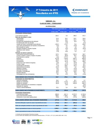3º Tr imestr e de 2011
                                                Resultados em IFRS


                                                                        EMBRAER - S.A.
                                                          FLUXO DE CAIXA - CONSOLIDADO

                                                                        (em milhões de Reais)

                                                                                      Três meses encerrados em                Nove meses encerrados em
                                                                                                  (1)                                      (1)
                                                                                     30 Set, 2010     30 Set, 2011            30 Set, 2010     30 Set, 2011
ATIVIDADES OPERACIONAIS:

Lucro líquido do período                                                                        222,2                   3,9          380,5            337,2
Itens que não afetam o caixa:
   Depreciações                                                                                 57,8                  50,5           129,1            145,9
   Amortizações                                                                                 53,9                  48,9           144,7            138,5
   Provisão para obsolescência dos estoques                                                     15,3                  (6,2)           42,9              5,0
   Provisão Ajuste Valor de mercado                                                              -                    (1,5)            -               (0,3)
   Imposto de renda e contribuição social diferidos                                           (106,7)                213,2            73,8            228,6
   Juros sobre parcelamentos de impostos e empréstimos                                          (0,5)                  5,6           (16,5)             9,0
   Remuneração em ações                                                                          3,6                   3,8             3,6             12,4
   Variação monetária e cambial, líquidas                                                       (3,5)                 (9,0)           (9,0)           (35,4)
   Garantia de valor residual                                                                   (0,6)                  2,3            (1,1)             1,3
   Outros                                                                                       (7,6)                 (9,2)            0,3              5,7
Variação nos ativos e passivos:
   Instrumentos financeiros ativos (2)                                                         127,6                 190,9           (105,1)           180,7
   Contas a receber e contas a receber vinculadas                                              174,7                 (50,8)            64,7           (230,0)
   Financiamento a clientes                                                                     (3,0)               (117,1)             9,0            (89,3)
   Estoques                                                                                   (613,9)               (149,9)          (536,1)          (983,6)
   Outros ativos                                                                               (84,4)                (71,0)          (141,7)           (63,5)
   Fornecedores                                                                                163,0                 (67,4)           442,1            398,2
   Dívida com e sem direito de regresso                                                         (4,8)                 (1,2)           (27,6)            (8,2)
   Contas a Pagar                                                                               67,3                 (21,3)           (15,2)            24,1
   Contribuição de parceiros                                                                    (1,4)                106,6            (25,1)            87,0
   Adiantamentos de clientes                                                                   (35,7)                148,9              8,0            326,8
   Impostos a recolher                                                                          10,9                  (5,3)           (18,3)             8,5
   Garantias financeiras                                                                        (2,4)                (11,6)           (15,4)           (50,5)
   Provisões e contingências                                                                    85,8                  22,7            105,8             65,4
   Receitas diferidas                                                                           22,3                   5,2             34,2              9,6
   Participação dos não-controladores                                                            8,8                  (4,7)            (2,9)           (12,6)

CAIXA GERADO NAS ATIVIDADES OPERACIONAIS                                                        148,7                276,3           524,7            510,5
ATIVIDADES DE INVESTIMENTOS:                                                                                                                           #N/D
 Venda de imobilizado                                                                            50,0                  0,1             50,1              0,7
 Adições ao imobilizado                                                                         (67,8)              (119,5)          (148,1)          (419,7)
 Adições ao intangível                                                                          (80,9)               (81,2)          (226,2)          (256,7)
 Adição investimentos em subsidiárias e coligadas                                                 -                   (9,4)             -               (9,4)
 Aquisição de negócios                                                                            -                    -                -              (80,9)
 Títulos e Valores Mobiliários                                                                   53,2                  4,4             33,4              8,8

CAIXA (USADO) NAS ATIVIDADES DE INVESTIMENTO                                                    (45,5)              (205,6)          (290,8)          (757,2)

ATIVIDADES FINANCEIRAS:
 Financiamentos pagos                                                                         (898,0)              (841,1)         (2.070,7)        (2.156,9)
 Novos financiamentos obtidos                                                                  698,8              1.109,6             993,9          2.788,8
 Dividendos e Juros sobre capital próprio                                                      (78,0)               (71,8)           (137,6)          (248,9)

CAIXA (USADO) GERADO NAS ATIVIDADES FINANCEIRAS                                               (277,2)                196,7         (1.214,4)          383,0

Aumento (Redução) Líquido do caixa e equivalentes de caixa                                    (174,0)                267,4           (980,5)          136,3

Efeito das variações cambiais no caixa e equivalentes de caixa                                  (65,6)               283,1            (22,7)          201,8

Caixa e equivalentes de caixa no inicio do período                                           2.009,0              2.108,8           2.772,6         2.321,2

Caixa e equivalentes de caixa no final do período                                            1.769,4              2.659,3           1.769,4         2.659,3

(1) Extraído das Demonstrações Financeiras revisadas
(2) Inclui Ganhos não realizados sobre Instrumentos financeiros ativos, 3T10 (29,1), 3T11 (27,3), 9M10 (96,8), 9M11 (73,0)

                                                                                                                                                                Page 11
 