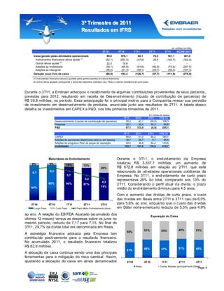 3º Tr imestr e de 2011
                                                       Resultados em IFRS


                                                                                                                                                         em milhões de Dólar
                                                                             3T10             4T10             1T11              2T11            3T11        ACUM 2011
     Caixa gerado pelas atividades operacionais                                   89,8              578,1         62,1               78,3           161,1           301,8
      Instrumentos financeiros ativos ajuste (1)                                 (92,1)            (287,5)       (47,9)              26,6          (140,7)         (162,0)
      Outros ativos ajuste (2)                                                    22,0               19,8          -                  -               -               -
      Adições ao imobilizado                                                     (39,1)             (65,9)       (91,8)             (92,9)          (72,8)         (257,5)
      Adições ao intangível                                                      (46,5)             (51,3)       (48,1)             (49,7)          (59,5)         (157,3)
     Geração (uso) livre de caixa                                                (65,9)             193,2       (125,7)             (37,7)         (111,9)         (275,0)
     (1) Instrumentos financeiros ativos é ajustado pelos ganhos (perdas) em ativos financeiros.
     (2) Outros ativos ajustado corresponde a soma dos Depósitos Judiciais e dos Títulos e valores mobiliários de curto prazo.



Durante o 3T11, a Embraer antecipou o recebimento de algumas contribuições provenientes de seus parceiros,
previstas para 2012, resultando em receita de Des envolvimento (líquido de cont ribuição de parceiros) de
R$ 39,8 milhões, no período. Essa antecipação foi o principal motivo para a Companhia revisar sua previsão
de investimento em desenvolvimento de produtos, anunciada junto aos resultados do 2T11. A tabela abaix o
detalha os investimentos em CAPE X e P&D, nos três primeiros trimestres de 2011.
                                                                                                                                 Em milhões de dólares
                                                                                                     1T11       2T11         3T11            YTD 11
                            Desenvolvimento (Líquido de contribuição de parceiros)                     55,0       93,1        (39,8)           108,3
                            Pesquisa                                                                   32,1       30,4         34,3             96,8
                            P&D                                                                        87,1      123,5         (5,5)           205,1

                                                                                                     1T11       2T11         3T11            YTD 11
                            CAPEX                                                                      64,5       51,0         65,2            180,7
                            Adições de aeronaves disponíveis para ou em leasing                        35,7       59,7          0,1             95,5
                            Adições do programa Pool de peças de reposição                             52,5       36,8         54,2            143,5
                            Imobilizado                                                               152,7      147,5        119,5            419,7




                     Maturidade do Endividamento                                             Durante o 3T11, o endividamento da Empresa
    6%                5%               10%
                                                                                             totalizou R$ 3.357,7 milhões, um aumento de
                                                         13%
                                                                            26%              R$ 672,8 milhões em relação ao 2T11, que está
    6.1               6.3                                                                    relacionado às atividades operacionais cotidianas da
                                        5.7                                                  Empresa. No 3T11, o endividamento de curto prazo
                                                           5.0                               representava 26% do total, comparado aos 13% do
                     95%                                                     4.5
                                       90%               87%                                 2T11. Considerando o perfil atual d a dívida, o prazo
   94%                                                                      74%
                                                                                             médio do endividamento diminuiu para 4,5 anos.
                                                                                             Com o aumento das dívidas de curto prazo, o custo
                                                                                             das dívidas em Reais entre 2T11 e 3T11 caiu de 6,0%
   3T10              4T10              1T11               2T11              3T11             para 5,6% ao ano, enquanto que o c usto das dívidas
     Longo Prazo            Curto Prazo           Prazo Médio Endividamento (Anos)           em Dólar nort e-americano reduziu de 5,5% para 4,9%
ao ano. A relação do EBITDA Ajustado (ac umulado dos                                                                              Exposição do Caixa
últimos 12 meses) versus as despesas sobre os juros no
mesmo período, reduziu de 7,17 para 7,15. No final do
3T11, 29,7% da dívida total era denominada em Reais.
                                                                                                                          51%                 53%              49%             51%
                                                                                                        59%
A estratégia financeira adotada pela Empresa tem
contribuído positivamente para o resulta do financeiro.
No acumulado 2011, o resultado financeiro totalizou
R$ 82,9 milhões.
                                                                                                                          49%                 47%              51%             49%
                                                                                                        41%
A alocação de caixa continua sendo uma das principais
ferrament as para a mitigação do risco cambial. Assim,
ajustando a alocação do caixa em ativos denominados                                                     3T10              4T10                1T11             2T11            3T11
                                                                                                                Reais                        Outras Moedas (principalmente Dólar)
                                                                                                                                                                                Page 4
 