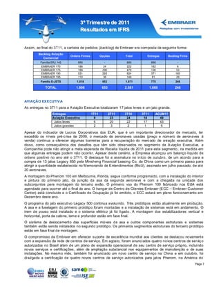 3º Tr imestr e de 2011
                                      Resultados em IFRS


Assim, ao final do 3T11, a cart eira de pedidos (back log) da Embraer era composta da seguint e forma:
        Backlog Aviação
                             Ordens Firmes          Opções        Total      Entregas        Backlog Firme
           Comercial
          Família ERJ 145        890                   -           890            890              -
          EMBRAER 170            188                  34           222            182              6
          EMBRAER 175            189                 290           479            136             53
          EMBRAER 190            531                 293           824            371            160
          EMBRAER 195            110                  36           146             81             29
          Família E-JETS         1.018               653          1.671           770            248

             TOTAL              1.908                653          2.561          1.660           248



AVIAÇÃO EX ECUTIV A
As entregas no 3T11 para a A viação Executiva totalizaram 17 jatos leves e um jato grande.
                  Entregas                   1T11          2T11   3T10    3T11      ACUM11
                  Aviação Executiva            8            23     24      18         49
                   Jatos leves                 6            20     22      17         43
                   Jatos grandes               2             3      2       1          6

Apesar do indicador de Lucros Corporativos dos EUA, que é um importante direcionador de mercado, ter
excedido os níveis pré-c rise de 2009, o mercado de aeronaves usadas (preço e número de aeronaves à
venda) continua a oferecer algumas b arreiras para a recuperação do merc ado de aviação executiva. Além
disso, como consequência dos desafios que têm sido observados no segment o da A viação Executiva, a
Companhia pode não atingir a meta esperada de Receita líquida de 2011 para este segmento, na medida em
que algumas entregas podem não ocorrer. Apesar deste cenário, a Empresa alcançou um balanço líquido de
ordens positivo no ano até o 3T11. O destaque foi a assinatura no início de out ubro, de um acordo para a
compra de 13 jatos Legacy 650 pela Minsheng Financial Leasing Co. da China como um primeiro passo para
atingir a quantidade estabelecida no Memorando de E ntendimentos (MoU), assinado em julho passado, de at é
20 aeronaves.
A montagem do Phenom 100 em Melbourne, Flórida, segue conforme programado, com a instalação do interior
e pintura do primeiro jato, da junção da asa da segunda aeronave e com a chegada na unidade dos
subconjuntos para montagem do terceiro avião. O primeiro voo do Phenom 100 fabricado nos EUA está
agendado para ocorrer até o final do ano. O hangar de Centro de Clientes Embraer (E CC – Embraer Customer
Cent er) está concluído e o Certificado de Ocupação já foi emitido, o ECC estará em pleno funcionamento em
Dezembro deste ano.
O programa do jato executivo Legacy 500 continua evoluindo. Três protótipos estão atualmente em produção.
A asa e a fuselagem do primeiro protótipo foram montadas e a instalação de sistemas está em andamento. O
trem de pouso está instalado e o sistema elétrico já foi ligado. A montagem dos estabilizadores vertical e
horizontal, porta da cabine, leme e profundor estão em fase final.
O sistema de deslocament o das superfícies móveis da asa e outros componentes estruturais e sistemas
também estão sendo instalados no segundo protótipo. Os primeiros segmentos estruturais do terceiro protótipo
estão em fase final de montagem.
O compromisso da Embraer em oferecer suporte de excel ência mundial aos clientes se destacou novament e
com a expansão da rede de centros de serviço. Em agosto, foram anunciados quatro novos centr os de serviç o
autorizados no Brasil além de um plano de expans ão operacional de seu cent ro de serviço próprio, incluindo
novos serviços e certificações, além de ampliação substancial nos equipamentos de manutenç ão e de suas
instalações. No mesmo mês, também foi anunciado um novo centro de serviço na China e em outubro, foi
divulgada a certificação de quat ro novos centros de serviço autorizados para jat os Phenom, na América do
                                                                                                             Page 7
 