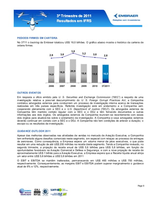 3º Tr imestr e de 2011
                                 Resultados em IFRS



PEDI DOS FIRMES EM CARTEIRA
No 3T11 o back log da Embraer totalizou US$ 16,0 bilhões. O gráfico abaixo mostra o histórico da carteira de
ordens firmes:

                                              3,8
                                    3,0                3,2      3,0
                           2,8                                            2,8




                                    18,8     20,9
                          14,8                        16,6      15,6     16,0



                          2006      2007     2008     2009      2010    3T2011


OUTROS EVENTOS
Em resposta a ofício emitido pela U. S. Securities and Exchange Commission (“SEC”) a respeito de uma
investigação relativa a poss ível descumprimento do U. S. Foreign Corrupt Practices Act, a Companhia
contratou advogados externos para conduzirem um processo de investigação interna acerc a de transações
realizadas em três países espec íficos. Referida investigação está em andament o e a Companhia vem
cooperando plenamente com a SEC e o U.S. Department of Justice (“DOJ”). Os advogados externos da
Companhia têm mantido contato regular com a SEC e o DOJ e têm fornecido documentos e outras
informaç ões aos dois órgãos. Os advogados externos da Companhia reuniram -se recentemente com esses
dois órgãos para atualizá-los sobre o andament o da investigação. A Companhia e s eus advogados externos
deverão continuar em contato com a SEC e o DOJ. A Companhia não tem condições de antever a duração, o
escopo ou os resultados da investigação.


GUIDA NCE OUTLOOK 2011
Apesar das melhorias observadas nas atividades de vendas no mercado de A viaç ão Executiva, a Companhia
tem enfrentado alguns desafios comerciais neste segmento, em especial com relaçao ao processo de ent regas
de aeronaves. Como consequência, a Empresa espera um volume menor de jatos executivos, o que pode
resultar em uma redução de até US$ 200 milhões na receita deste segmento. Tendo a Companhia revisado, no
segundo trimestre, a projeção da receita anual de US$ 5,6 bilhões para US $ 5,8 bilhões, em função de
oportunidades favoráveis na A viação Comercial e Defesa e Segurança, e com a nova projeção de receita de
aproximadamente US $ 1 bilhão para a A viação Executiva, a Empresa espera que a Receita líquida anual atinja
um valor entre US$ 5,6 bilhões a US$ 5,8 bilhões em 2011
O EBIT e EBITDA se mantêm inalterados, permanecendo em US$ 465 milhões e US$ 700 milhões,
respectivamente. Consequentemente, as margens EBIT e EB ITDA podem superar marginalment e o guidanc e
atual de 8% e 12%, respectivamente.




                                                                                                       Page 9
 
