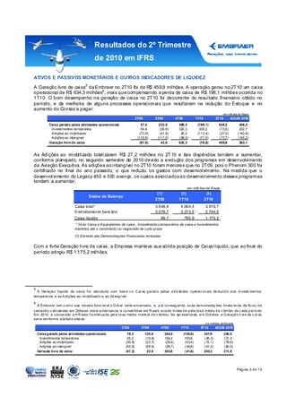 Resultados do 2º Trimestre
                                          de 2010 em IFRS

ATIVOS E PASSIVOS MONETÁRIOS E OUTROS INDICADORES DE LIQUIDEZ
                                    3
A Geração livre de caixa da Embraer no 2T10 foi de R$ 459,9 milhões. A operação gerou no 2T 10 um caixa
operacional de R$ 634,3 milhões4, mais que compensando a perda de caixa de R$ 198,1 milhões ocorrida no
1T10. O bom desempenho na geração de caixa no 2T 10 foi decorrente do resultado financeiro obtido no
período, e da melhoria de alguns processos operacionais que resultaram na redução do Estoque e no
aumento do Contas a pagar.
                                                                                                                                                     em milh ões de Reai s
                                                                        2T09            3T09             4T 09              1T10             2T 10        ACUM 2010
            Caixa gerad o pelas atividades op eracion ais                   37,4          232,0            390,3             (198,1)           634,3             436,2
             Investimentos temporários                                      54,4          (36,6)           320,3              306,2            (73,5)            232,7
             Adições ao imobilizado                                        (73,9)         (41,8)            20,2             (113,4)           (27,2)           (140,6)
             Adições ao intangível                                       (115,8)         (111,0)           (98,5)              (71,5)          (73,7)           (145,2)
            Geração livre d e caixa                                        (97,9)          42,6            632,3               (76,8)          459,9             383,1


As Adições ao imobilizado totalizaram R$ 27,2 milhões no 2T 10 e tais dispêndios tendem a aumentar,
conforme planejado, no segundo semestre de 2010 devido a evolução dos programas em desenvolvimento
da Aviação Executiva. As adições ao intangível no 2T10 foram menores que no 2T 09, pois o Phenom 300 foi
certificado no final do ano passado, o que reduziu os gastos com desenvolvimento. Na medida que o
desenvolvimento do Legacy 450 e 500 avança, os custos associados ao desenvolvimento desses programas
tendem a aumentar.
                                                                                                                    em milh ões de R eais
                                                                                         (1)                (1)                     (1)
                                        Dados de Balanço
                                                                                        2T09               1T10                    2T10
                             Caixa total*                                               3.648,4             4.064,4                 3.919,7
                             Endividamento banc ário                                    3.578,7             3.273,5                 2.744,5
                             Caixa líquido                                                 69,7                  790,9              1.175,2
                             * Inclui Caixa e Equivalentes de caixa , Investimento s temporários de caixa e Investimentos
                             mantidos até o vencimento ou negociado de curto prazo

                             (1) Ext raído das Demonstrações Financeiras revisadas


Com a forte Geração livre de caixa, a Empresa manteve sua sólida posição de Caixa líquido, que ao final do
período atingiu R$ 1.175,2 milhões.




3
  A Geraçã o líquida de caixa f oi calcula da com bas e n o C ai xa g erad o pelas a tivi da des o peraci on ais de duzid o d os In vesti men tos
tem porários e as A dições ao im obilizad o e ao int ang í vel.
4
    A Embra er t em c om o sua mo ed a funci on al o D ól ar norte-a m ericano , e, p or co nseg uin te, su as de m onstraç ões fin anc eiras de flu xo d e
caixa sã o c alcula das em Dólares nort e-a merican os e co nvertid as em R eais a ca da trimes tre p ela ta xa m édia d e c âm bio de c ada p erío do.
Em 2010, a conversão e m R eais f oi e fet ua da pel a t a xa média m ens al d e c âmbio. Se apr esen ta da, e m D ól ares, a G eraçã o li vre de c ai xa
seria con form e a ta bel a a bai xo :
                                                                                                                                    e m milhões de Dól ares
                                                            2T09           3T09            4T09             1T10               2T 10         ACUM 2010
    Caixa g erado pelas at ividades o peracionais               19,3           125,6           264,5             (108,0)           347,9             240,0
     Investimentos temporár ios                                 26,2           (19,6)          184,2              169,6            ( 38,3)           131,3
     Adições ao imobilizado                                    (36,9)          (23,7)           (28,4)            ( 63,4)          ( 15,1)           ( 78,6)
     Adições ao intangível                                     (55,9)          (59,4)           (56,7)            ( 39,8)          ( 41,2)           ( 80,9)
    Geração livre de caixa                                     (47,3)           22,9           363,6              ( 41,6)          253,3             211,8




                                                                                                                                                                Pág ina 3 d e 1 4
 