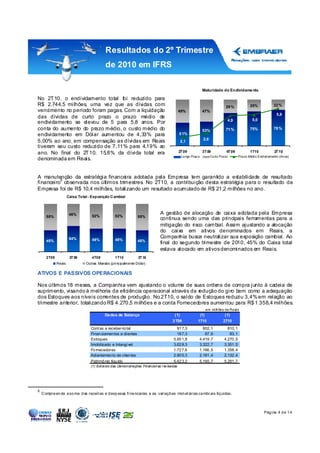 Resultados do 2º Trimestre
                                           de 2010 em IFRS

                                                                                                             Maturidade do Endividame nto

No 2T 10, o endividamento total foi reduzido para
R$ 2.744,5 milhões, uma vez que as dívidas com                                                                                29 %              25%              22 %
vencimento no período foram pagas. Com a liquidação                                         49%              47%
                                                                                                                                                                   5,8
das dívidas de curto prazo o prazo médio de
                                                                                                                               4 ,9               5,0
endividamento se elevou de 5 para 5,8 anos. Por
conta do aumento do prazo médio, o custo médio do                                                            53%              71 %              75%              78 %
endividamento em Dólar aumentou de 4,33% para                                               5 1%
                                                                                                             2,6
5,00% ao ano, em compensação as dívidas em Reais                                            2,1
tiveram seu custo reduzido de 7,11% para 4,19% ao
ano. No final do 2T 10, 15,8% da dívida total era                                           2T 09            3T 09             4T 09            1T10              2T 10
                                                                                             Lo ngo Praz o         Cu rto Pra zo        Pra zo Médi o Endi vid amento (An os)
denominada em Reais.


A manutenção da estratégia financeira adotada pela Empresa tem garantido a estabilidade de resultado
          5
financeiro observada nos últimos trimestres. No 2T10, a contribuição desta estratégia para o resultado da
Empresa foi de R$ 10,4 milhões, totalizando um resultado acumulado de R$ 21,2 milhões no ano.
                     Caixa Total - Exposição C ambial



                      46%                                                     A gestão de alocação de caixa adotada pela Empresa
      55%                         52%            52%            55%
                                                                              continua sendo uma das principais ferramentas para a
                                                                              mitigação do risco cambial. Assim ajustando a alocação
                                                                              do caixa em ativos denominados em Reais, a
                      54%                                                     Companhia busca neutralizar sua exposição cambial. Ao
      45%                         48%            48%            45%
                                                                              final do segundo trimestre de 2010, 45% do Caixa total
                                                                              estava alocado em ativos denominados em Reais.
      2T09            3T 09       4T09           1T10           2T 10
             Reais             Outras Moedas (principalmente Dólar)

ATIVOS E PASSIVOS OPERACIONAIS

Nos últimos 18 meses, a Companhia vem ajustando o volume de suas ordens de compra junto à cadeia de
suprimento, visando à melhoria da eficiência operacional através da redução do giro bem como a adequação
dos Estoques aos níveis correntes de produção. No 2T10, o saldo de Estoques reduziu 3,4% em relação ao
trimestre anterior, totalizando R$ 4.270,5 milhões e a conta Fornecedores aumentou para R$ 1.358,4 milhões.
                                                                                                              em milhões de Reais
                                          Da dos de Balanço                            (1)               (1)                 (1)
                                                                                      2 T09             1T10                2T10
                                  Cont as a receber-to tal                              91 7,3             802, 1              810, 1
                                  Finan ciamen tos a clientes                           18 7,3              87 ,9               83, 1
                                  Estoques                                            5.85 1,8           4.419 ,7            4.270 ,5
                                  Imobilizado e Intangí vel                           3.62 8,3           3.322 ,7            3.351 ,5
                                  Fo rnecedores                                       1.72 7,6           1.166 ,5            1.358 ,4
                                  Adiantamen to de clien tes                          2.90 5,3           2.181 ,4            2.132 ,4
                                  Patrimô nio líqu ido                                5.42 3,2           5.165 ,7            5.281 ,7
                                  (1) Extraído das Demonstrações Financeir as r ev isadas




5
    Compre en de a so ma d as receit as e d esp esas fi na nceiras e as variaçõ es mon et árias ca mbi ais líq uidas.



                                                                                                                                                          Pág ina 4 d e 1 4
 