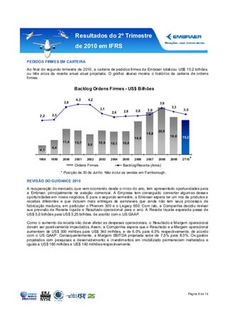 Resultados do 2º Trimestre
                             de 2010 em IFRS

PEDIDOS FIRMES EM CARTEIRA

Ao final do segundo trimestre de 2010, a carteira de pedidos firmes da Embraer totalizou US$ 15,2 bilhões,
ou três anos da receita anual atual projetada. O gráfico abaixo mostra o histórico da carteira de ordens
firmes:

                             Backlog Ordens Firmes - US$ Bilhões

                             4,2     4,2
                      3,9                                                        3,8
                                                                                         3,3
                                             3,1                         3 ,0                   3,0
                                                    2,6    2,8    2,8
       2 ,2   2,3



                                                                                 20,9
                                                                         1 8,8
                                                                                        16 ,6   15,2
                                                                  14,8
                      11,4   1 0,7           10,6   10,1   10,4
                                     9,0
              6,4
       4 ,1

       1998   1999    2000   2001    2002    2003   2004   2005   2006   2007    2008   2009    2T10 *

                             Ordens Firmes                 Backlog/Receita (Anos)

                     * Posição de 30 de Junho. Não inclui as vendas em Farnborough.

REVISÃO DO GUIDANCE 2010

A recuperação do mercado, que vem ocorrendo desde o início do ano, tem apresentado oportunidades para
a Embraer, principalmente na aviação comercial. A Empresa tem conseguido converter algumas dessa s
oportunidades em novos negócios. E para o segundo semestre, a Embraer espera ter um mix de produtos e
receitas diferentes e que incluem mais entregas de aeronaves que ainda não tem seus processo s de
fabricação maduros, em particular o Phenom 300 e o Legacy 650. Com isto, a Companhia decidiu revisar
sua previsão de Receita líquida e Resultado operacional para o ano. A Receita líquida esperada passa de
US$ 5,0 bilhões para US$ 5,25 bilhões, de acordo com o US GAAP.

Como o aumento da receita não deve afetar as despesas operacionais, o Resultado e Margem operacional
devem ser positivamente impactados. Assim, a Companhia espera que o Resultado e a Margem operacional
aumentem de US$ 300 milhões para US$ 340 milhões, e de 6,0% para 6,5% respectivamente, de acordo
com o US GAAP. Consequentemente, a Margem EBIT DA projetada sobe de 7,5% para 8,0%. Os gastos
projetados com pesquisas e desenvolvimento e investimentos em imobilizado permanecem inalterados e
iguais a US$ 160 milhões e US$ 140 milhões respectivamente.




                                                                                                   Página 8 de 14
 