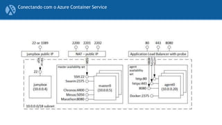 Conectando com o Azure Container Service
 