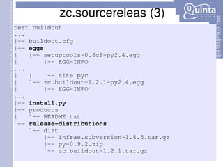 zc.sourcereleas (3) test.buildout  ... |-- buildout.cfg  |--  eggs   |  |-- setuptools-0.6c9-py2.4.egg  |  |-- EGG-INFO  ... |  |  `-- site.pyc  |  `-- zc.buildout-1.2.1-py2.4.egg  |  |-- EGG-INFO  ... |--  install.py |-- products |  `-- README.txt `--  release-distributions `-- dist |-- infrae.subversion-1.4.5.tar.gz |-- py-0.9.2.zip `-- zc.buildout-1.2.1.tar.gz 