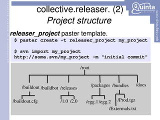 collective.releaser. (2) Project structure   releaser_project   paster template. $ paster create -t releaser_project my_project $ svn import my_project http://some.svn/my_project -m &quot;initial commit&quot;  /buildout /packages /bundles /releases /buildbot /docs /root /1.0 /2.0 /egg.1 /egg.2 /buildout.cfg /Extermals.txt /Prod.tgz 
