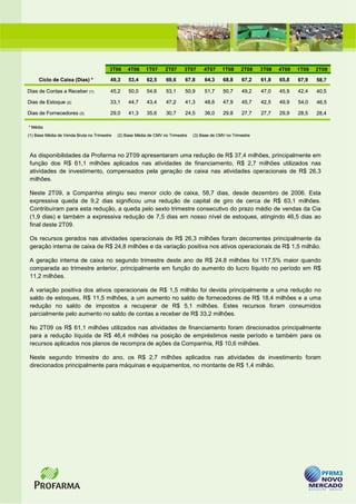 3T06     4T06     1T07     2T07     3T07      4T07     1T08     2T08    3T08   4T08   1T09   2T09
     Ciclo de Caixa (Dias) *             49,3     53,4     62,5     69,6      67,8     64,3     68,8     67,2    61,8   65,8   67,9   58,7

Dias de Contas a Receber (1)             45,2     50,0     54,6     53,1      50,9     51,7     50,7     49,2    47,0   45,9   42,4   40,5

Dias de Estoque (2)                      33,1     44,7     43,4     47,2      41,3     48,6     47,9     45,7    42,5   49,9   54,0   46,5

Dias de Fornecedores (3)                 29,0     41,3     35,6     30,7      24,5     36,0     29,8     27,7    27,7   29,9   28,5   28,4

* Média
(1) Base Média de Venda Bruta no Trimestre   (2) Base Média de CMV no Trimestre   (3) Base de CMV no Trimestre



As disponibilidades da Profarma no 2T09 apresentaram uma redução de R$ 37,4 milhões, principalmente em
função dos R$ 61,1 milhões aplicados nas atividades de financiamento, R$ 2,7 milhões utilizados nas
atividades de investimento, compensados pela geração de caixa nas atividades operacionais de R$ 26,3
milhões.

Neste 2T09, a Companhia atingiu seu menor ciclo de caixa, 58,7 dias, desde dezembro de 2006. Esta
expressiva queda de 9,2 dias significou uma redução de capital de giro de cerca de R$ 63,1 milhões.
Contribuíram para esta redução, a queda pelo sexto trimestre consecutivo do prazo médio de vendas da Cia
(1,9 dias) e também a expressiva redução de 7,5 dias em nosso nível de estoques, atingindo 46,5 dias ao
final deste 2T09.

Os recursos gerados nas atividades operacionais de R$ 26,3 milhões foram decorrentes principalmente da
geração interna de caixa de R$ 24,8 milhões e da variação positiva nos ativos operacionais de R$ 1,5 milhão.

A geração interna de caixa no segundo trimestre deste ano de R$ 24,8 milhões foi 117,5% maior quando
comparada ao trimestre anterior, principalmente em função do aumento do lucro líquido no período em R$
11,2 milhões.

A variação positiva dos ativos operacionais de R$ 1,5 milhão foi devida principalmente a uma redução no
saldo de estoques, R$ 11,5 milhões, a um aumento no saldo de fornecedores de R$ 18,4 milhões e a uma
redução no saldo de impostos a recuperar de R$ 5,1 milhões. Estes recursos foram consumidos
parcialmente pelo aumento no saldo de contas a receber de R$ 33,2 milhões.

No 2T09 os R$ 61,1 milhões utilizados nas atividades de financiamento foram direcionados principalmente
para a redução líquida de R$ 46,4 milhões na posição de empréstimos neste período e também para os
recursos aplicados nos planos de recompra de ações da Companhia, R$ 10,6 milhões.

Neste segundo trimestre do ano, os R$ 2,7 milhões aplicados nas atividades de investimento foram
direcionados principalmente para máquinas e equipamentos, no montante de R$ 1,4 milhão.
 