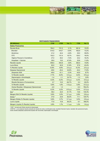 DESTAQUES FINANCEIROS
(R$ Milhões)                                                         2T09     2T08                             Var. %             1T09           Var. %
Dados Financeiros
Receita Bruta                                                                  764,3            741,2            3,1%             661,8          15,5%
  Branded                                                                      514,0            518,7           -0,9%             453,9          13,2%
  Genéricos                                                                     41,2             42,4           -2,8%              29,5          39,6%
  OTC                                                                          153,3            131,4           16,7%             129,3          18,5%
  Higiene Pessoal e Cosméticos                                                  27,0             29,2           -7,5%              23,2          16,4%
  Hospitalar + Vacinas                                                          28,9             19,5           47,9%              25,8          11,8%
Receita Líquida                                                                646,5            642,8            0,6%             563,0          14,8%
Lucro Bruto                                                                     82,9             62,9           31,8%              57,8          43,4%
% Receita Líquida                                                             12,8%             9,8%           3.0 p.p           10,3%           2.5 p.p
Despesa Operacional                                                            -49,6            -40,4           22,8%             -42,2          17,6%
  Despesas SGA                                                                 -49,9            -51,1           -2,3%             -45,9            8,7%
  % Receita Líquida                                                           -7,7%            -8,0%           0.3 p.p           -8,2%           0.5 p.p
  Depreciação e Amortização                                                      -1,4             -1,1          24,7%               -1,3           3,9%
  % Receita Líquida                                                           -0,2%            -0,2%           0.0 p.p           -0,2%           0.0 p.p
  Receita Serviços a Fornecedores                                                 3,7            10,5          -64,7%                5,3        -30,2%
  % Receita Líquida                                                            0,6%             1,6%          -1.0 p.p            0,9%          -0.3 p.p
  Outras Receitas / (Despesas) Operacionais                                      -2,0              1,3                 -            -0,3        762,4%
  % Receita Líquida                                                           -0,3%             0,2%          -0.5 p.p            0,0%          -0.3 p.p
       1
Ebit                                                                            36,4             22,5           61,7%              15,8         130,3%
Margem Ebit (% Receita Líquida)                                                5,6%             3,5%           2.1 p.p            2,8%           2.8 p.p
           2
Ebitda                                                                          37,8             23,6           60,0%              17,1         120,7%
Margem Ebitda (% Receita Líquida)                                              5,8%             3,7%           2.1 p.p            3,0%           2.8 p.p
Lucro Líquido                                                                   17,9             10,8           66,2%                6,7        166,0%
Margem Líquida (% Receita Líquida)                                             2,8%             1,7%           1.1 p.p            1,2%           1.6 p.p
1 EBIT - formado pelo Ebitda reduzido de depreciação
2 EBITDA - Lucro (prejuízo) líquido acrescido de imposto de renda e contribuição social, resultado financeiro líquido, resultado não-operacional líquido,
outras receitas (despesas) operacionais líquidas não recorrentes, depreciação e amortização.
 