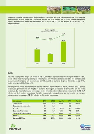 Importante ressaltar que excluindo deste resultado a provisão adicional não recorrente de INSS descrita
anteriormente, o lucro líquido da Companhia atingiria R$ 21,6 milhões, ou 3,3% da receita operacional
líquida, representando assim um crescimento de 100,0% e de 222,4% em relação ao 2T08 e ao 1T09,
respectivamente.


                                                    Lucro Líquido
                                            (R$ milhões e % da Receita Líquida)

                                                                                        2,8%

                                     1,7%
                                                            1,2%
                                                                                        17,9




                                     10,8


                                                             6,7




                                     2T08                  1T09                         2T09




Ebitda

No 2T09 a Companhia atingiu um ebitda de R$ 37,8 milhões, representando uma margem ebitda de 5,8%,
sendo esta a maior margem já alcançada pela empresa em trimestres comparáveis (2Ts) nos últimos quatro
anos, mesmo levando-se em consideração o 2T06, quando o aumento de preço foi similar ao do 2T09,
porém a margem ebitda foi de 4,0%.

Na comparação com o mesmo trimestre do ano anterior o incremento foi de R$ 14,2 milhões ou 2.1 pontos
percentuais, principalmente em função do aumento da margem operacional da Companhia em 1.7 ponto
percentual. Da mesma forma, na comparação com o trimestre anterior observamos um aumento de R$ 20,7
milhões ou 2.8 pontos percentuais, também relacionado principalmente ao incremento na margem
operacional da empresa em R$ 17,7 milhões ou 2.4 pontos percentuais.


         (R$ Milhões)                          2T09                2T08           Var. %       1T09   Var. %
         Lucro Líquido                          17,9               10,8           66,2%         6,7   166,0%
         Despesas não-recorrentes                 3,1               0,0             -           0,2     -
         IR / CS                                 6,9                3,0           128,5%        1,1   529,6%
         Despesas Financeiras                    8,5                8,7           -2,6%         7,8   9,0%
         Depreciação e Amortização               1,4                1,1           24,7%         1,3   3,9%
         EBITDA                                 37,8               23,6           60,0%        17,1   120,7%
         Margem EBITDA                         5,8%             3,7%              59,1%        3,0%   92,2%
 