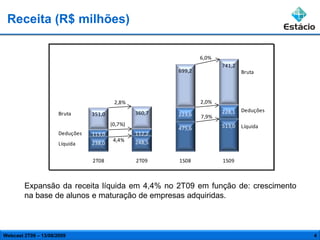 Receita (R$ milhões)

                                                                  6,0%
                                                                         741,2
                                                          699,2                  Bruta




                                          2,8%                    2,0%
                                                  360,7                  228,1   Deduções
                      Bruta      351,0                    223,6   7,9%
                                         (0,7%)                          513,0   Líquida
                                                          475,6
                      Deduções   113,0            112,2
                                          4,4%    248,5
                      Líquida    238,0


                                 2T08             2T09    1S08           1S09



        Expansão da receita líquida em 4,4% no 2T09 em função de: crescimento
        na base de alunos e maturação de empresas adquiridas.



Webcast 2T09 – 13/08/2009                                                                   4
 