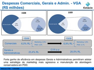 Despesas Comerciais, Gerais e Admin. - VGA
 (R$ milhões)
                            1S08                                                    1S09


                                         G&A                                                       G&A
                                        111,2M                                                    105,2M

                     VGA                                                    VGA
  Receita Líquida                                        Receita Líquida
                    29,4%                                                  27,4%

                                         Comerciais                                               Comerciais
                                           28,4M                                                    35,3M




                             1S08                                                  1S09
                                       Marketing: 2,6%                                     Marketing: 3,8%
      Comerciais            6,0% RL    PDD: 3,3%
                                                                              6,9% RL      PDD: 3,1%


    Gerais e                                               (2,9) p.p.
                                   23,4% RL                                           20,5% RL
    Administrativas

   Forte ganho de eficiência em despesas Gerais e Administrativas permitiram adotar
   uma estratégia de marketing mais agressiva e manutenção da abordagem
   conservadora em PDD.
Webcast 2T09 – 13/08/2009                                                                                      8
 