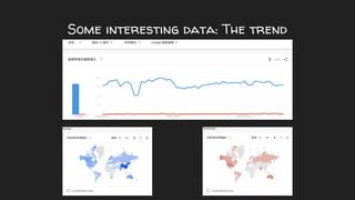 Some interesting data: The trend
 