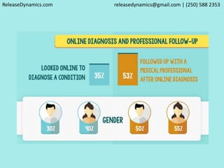 ReleaseDynamics.com releasedynamics@gmail.com | (250) 588 2353 
 