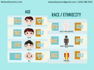 ReleaseDynamics.com releasedynamics@gmail.com | (250) 588 2353 
 