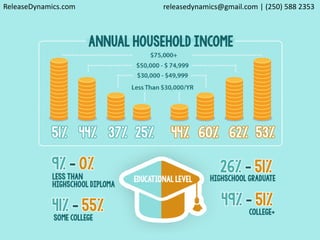 ReleaseDynamics.com releasedynamics@gmail.com | (250) 588 2353 
 
