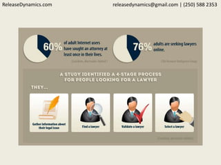 ReleaseDynamics.com releasedynamics@gmail.com | (250) 588 2353
 