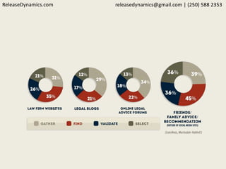 ReleaseDynamics.com releasedynamics@gmail.com | (250) 588 2353
 