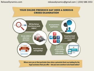 ReleaseDynamics.com releasedynamics@gmail.com | (250) 588 2353
 