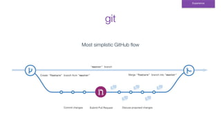 Experience
git
Most simplistic GitHub ﬂow
 