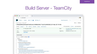 Build Server - TeamCity
Experience
 