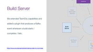 Build Server
Experience
We extended TeamCity capabilities and
added a plugin that produces a Kafka
event whenever a build starts /
completes / fails.
https://www.wix.engineering/post/making-order-in-ci-cd-mess
 