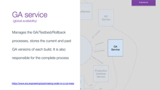 GA service
(global availability)
Experience
Manages the GA/Testbed/Rollback
processes, stores the current and past
GA versions of each build. It is also
responsible for the complete process
https://www.wix.engineering/post/making-order-in-ci-cd-mess
 