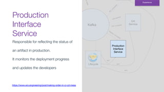Production
Interface
Service
Experience
Responsible for reﬂecting the status of
an artifact in production.
It monitors the deployment progress
and updates the developers
https://www.wix.engineering/post/making-order-in-ci-cd-mess
 