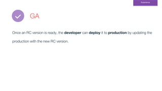 GA
Once an RC version is ready, the developer can deploy it to production by updating the
production with the new RC version.
Experience
 