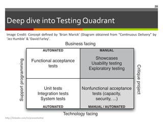 Deep	
  dive	
  into	
  Testing	
  Quadrant	
  
Image	
  Credit:	
  Concept	
  deﬁned	
  by	
  ‘Brian	
  Marick’	
  (Diagram	
  obtained	
  from	
  “ConLnuous	
  Delivery”	
  by	
  	
  
‘Jez	
  Humble’	
  &	
  ‘David	
  Farley’.	
  
h"p://linkedin.com/in/praneshvi"al	
  
28	
  
 