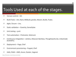 Tools	
  Used	
  at	
  each	
  of	
  the	
  stages.	
  
ì  Version	
  control	
  –	
  Git	
  
ì  Build	
  Tools	
  –	
  Ant,	
  Nant,	
  MSBuild,	
  gmake,	
  Maven,	
  Buildr,	
  Psake.	
  
ì  Agile	
  /	
  Scrum	
  –	
  Jira.	
  
ì  StaLc	
  validaLon	
  –	
  Coverity,	
  SonarQube	
  
ì  Unit	
  tesLng	
  –	
  junit	
  
ì  Test	
  automaLon	
  –	
  Protractor,	
  Selenium	
  
ì  ConLnuous	
  IntegraLon	
  –	
  Jenkins,	
  Atlassian	
  Bamboo,	
  Thoughtworks	
  Go,	
  UrbanCode	
  
AntHillPro	
  
ì  Deployment	
  –	
  Pogo,	
  Chef	
  
ì  Environment	
  provisioning	
  –	
  Puppet,	
  Chef	
  
ì  IAAS,	
  PAAS	
  –	
  AWS,	
  Azure,	
  Docker,	
  Vagrant	
  
h"p://linkedin.com/in/praneshvi"al	
  
33	
  
 