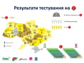 Результати тестування на
 