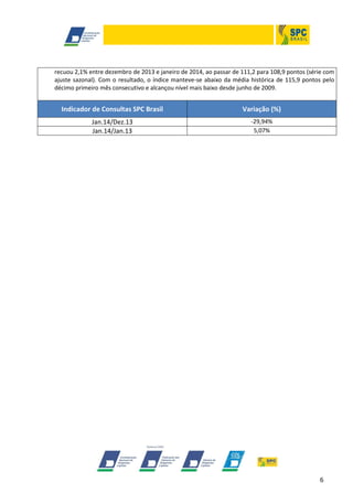 recuou 2,1% entre dezembro de 2013 e janeiro de 2014, ao passar de 111,2 para 108,9 pontos (série com
ajuste sazonal). Com o resultado, o índice manteve-se abaixo da média histórica de 115,9 pontos pelo
décimo primeiro mês consecutivo e alcançou nível mais baixo desde junho de 2009.

Indicador de Consultas SPC Brasil

Variação (%)

Jan.14/Dez.13
Jan.14/Jan.13

-29,94%
5,07%

6

 