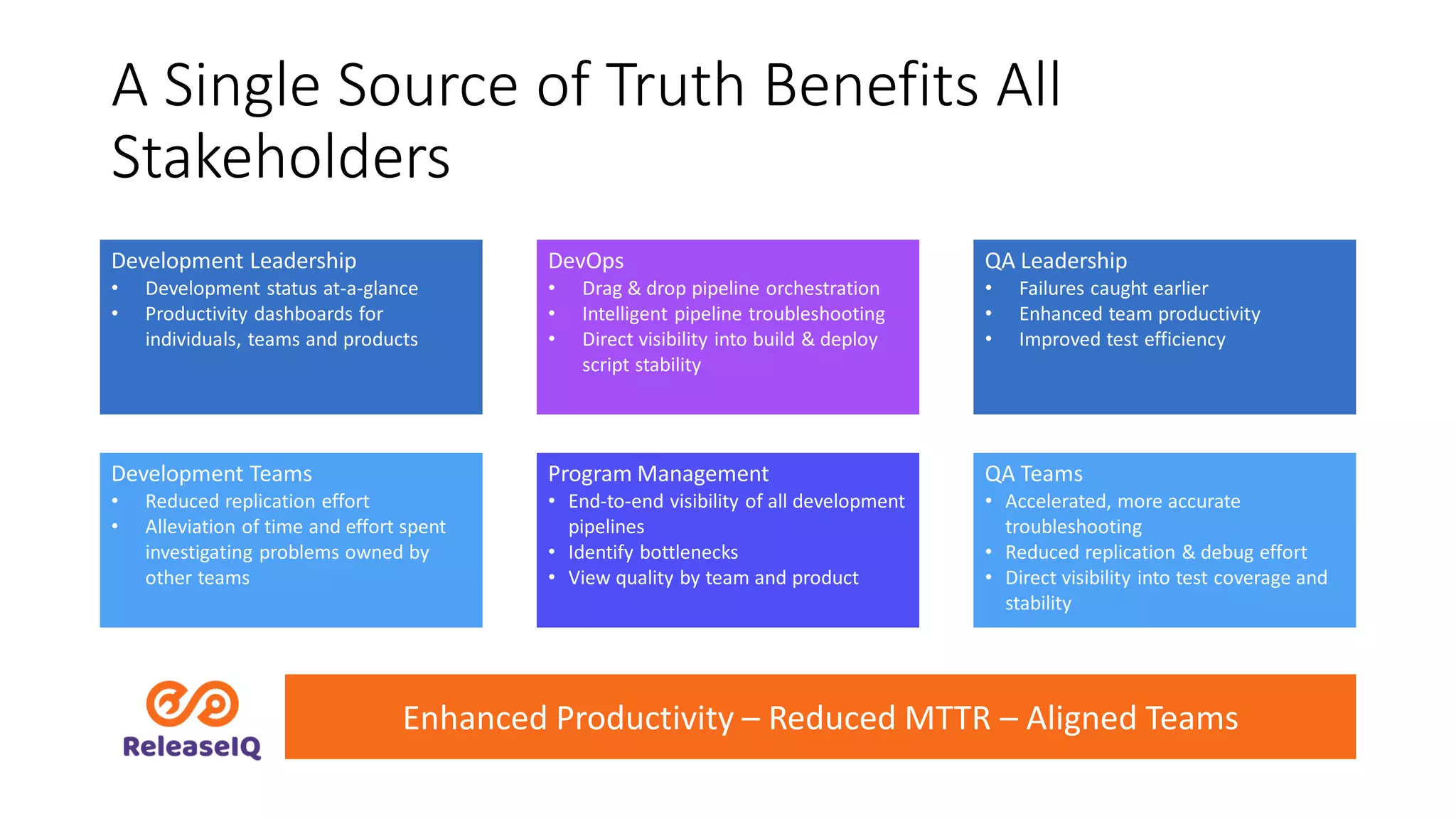 QA Teams
• Accelerated, more accurate
troubleshooting
• Reduced replication & debug effort
• Direct visibility into test coverage and
stability
Development Teams
• Reduced replication effort
• Alleviation of time and effort spent
investigating problems owned by
other teams
Development Leadership
• Development status at-a-glance
• Productivity dashboards for
individuals, teams and products
Program Management
• End-to-end visibility of all development
pipelines
• Identify bottlenecks
• View quality by team and product
QA Leadership
• Failures caught earlier
• Enhanced team productivity
• Improved test efficiency
DevOps
• Drag & drop pipeline orchestration
• Intelligent pipeline troubleshooting
• Direct visibility into build & deploy
script stability
Enhanced Productivity – Reduced MTTR – Aligned Teams
A Single Source of Truth Benefits All
Stakeholders
 