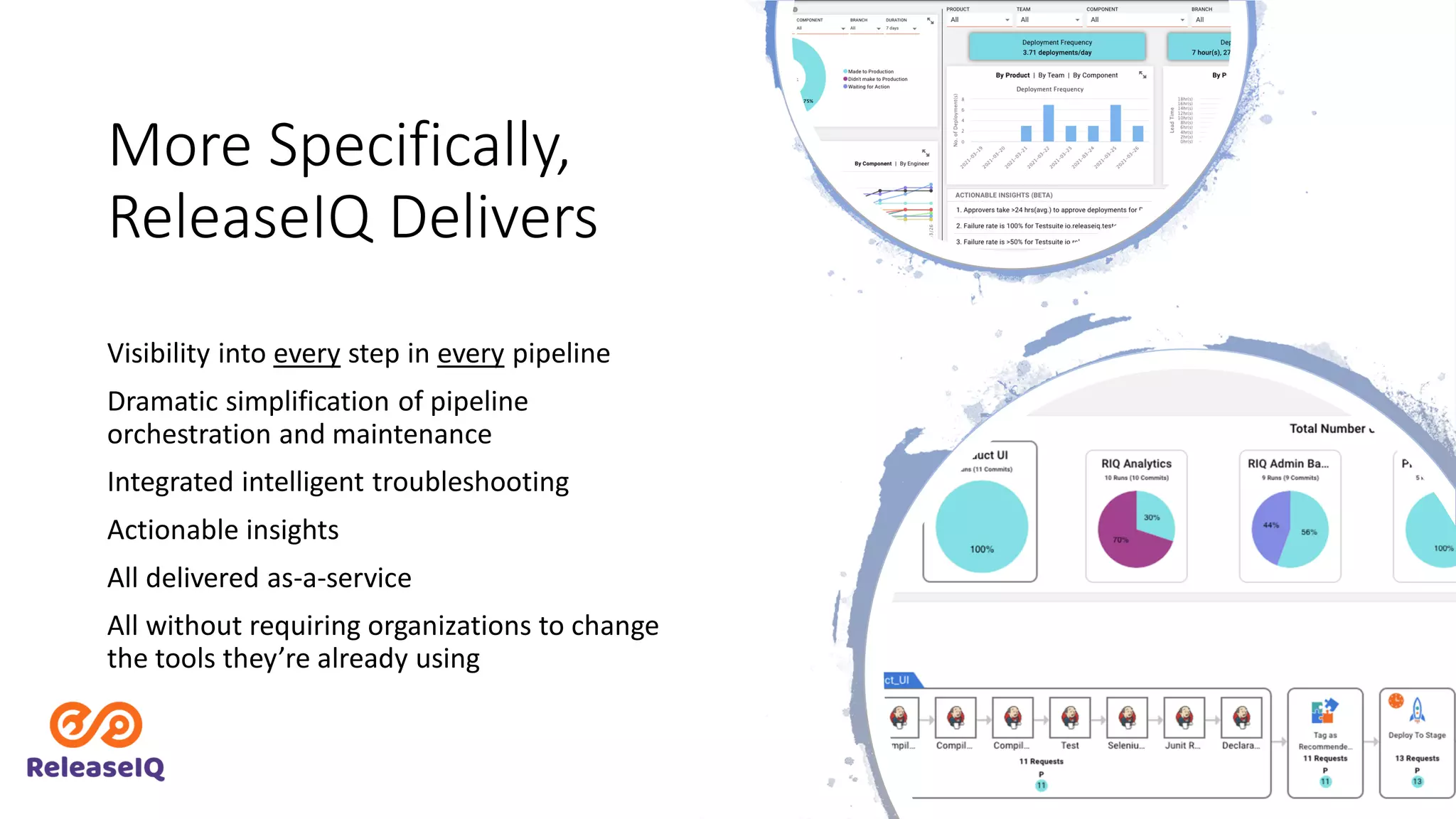 More Specifically,
ReleaseIQ Delivers
Visibility into every step in every pipeline
Dramatic simplification of pipeline
orchestration and maintenance
Integrated intelligent troubleshooting
Actionable insights
All delivered as-a-service
All without requiring organizations to change
the tools they’re already using
 