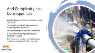 And Complexity has
Consequences
Visibility becomes limited, inconsistent and
restricted
Orchestration now requires specialized
knowledge of multiple tools
Troubleshooting can become a nightmare
It becomes almost impossible to gain
actionable insights
Every proposed solution seems to require
replacing existing tools with new tools
 
