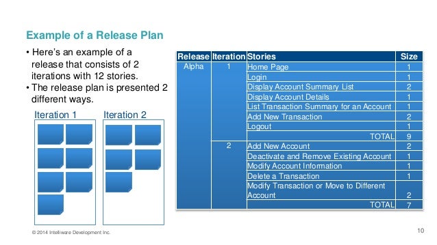 agile release iteration planning