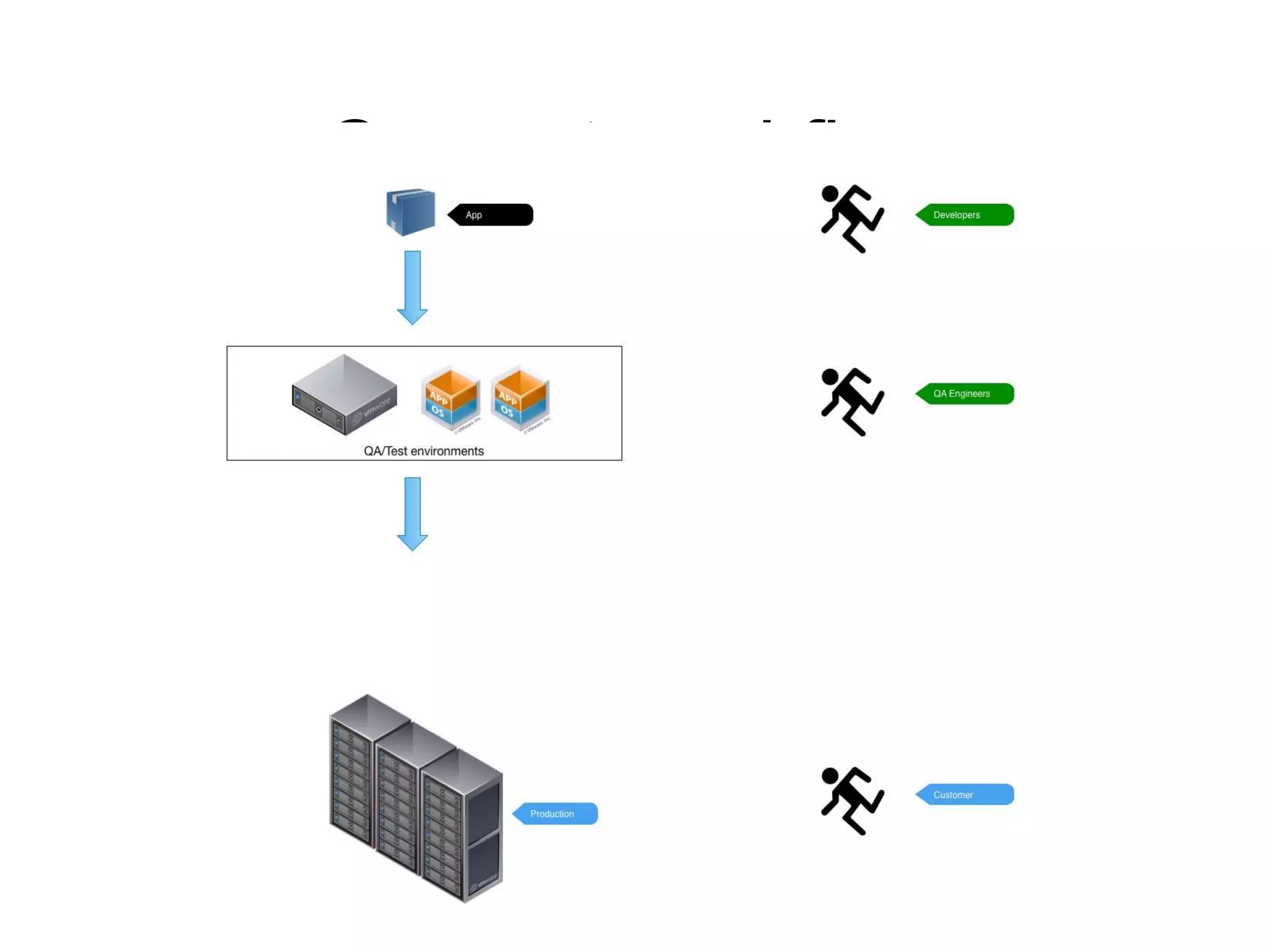 Release Management and QA | PPTX