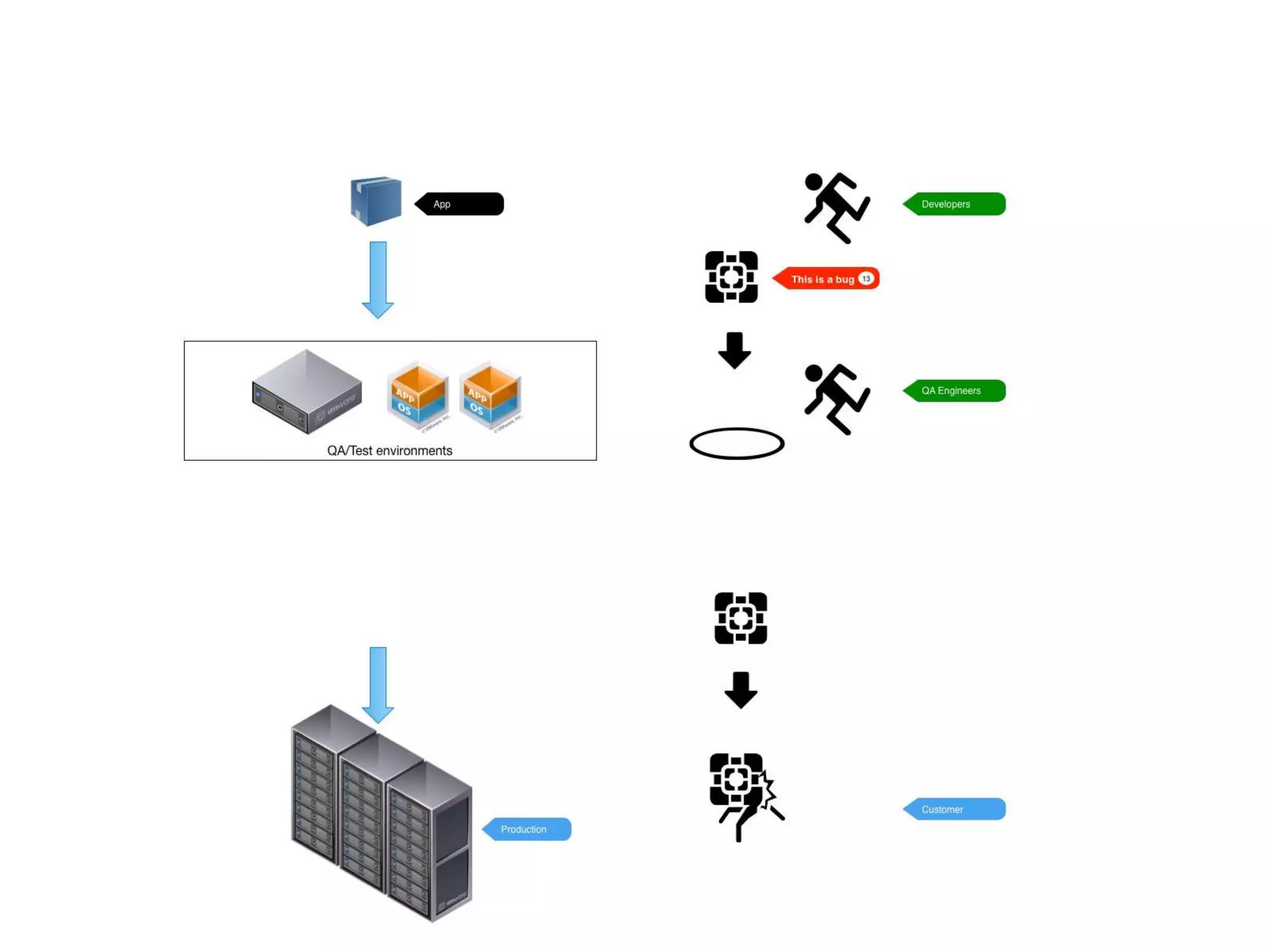 Release Management and QA | PPTX