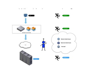 Release Management and QA | PPTX