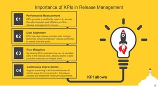 Importance of KPIs in Release Management
KPIs help align release activities with strategic
objectives, ensuring that each release contributes
to overall business goals.
Goal Alignment
02
By tracking KPIs, potential risks can be identified
early in the release cycle, allowing teams to take
proactive measures to mitigate them.
Risk Mitigation
03
Regular monitoring of KPIs enables teams to
identify areas for improvement in the release
process and implement necessary adjustments.
Continuous Improvement
04
KPI allows
KPIs provide quantifiable metrics to assess
the effectiveness and efficiency of the
release management process.
Performance Measurement
01
4
 