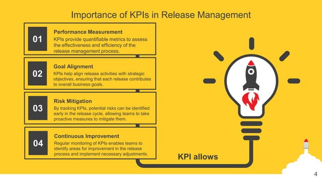 Release management - Understanding Key Performance Indicators (KPIs) | PPT