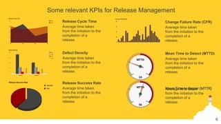 Release management - Understanding Key Performance Indicators (KPIs) | PPTX