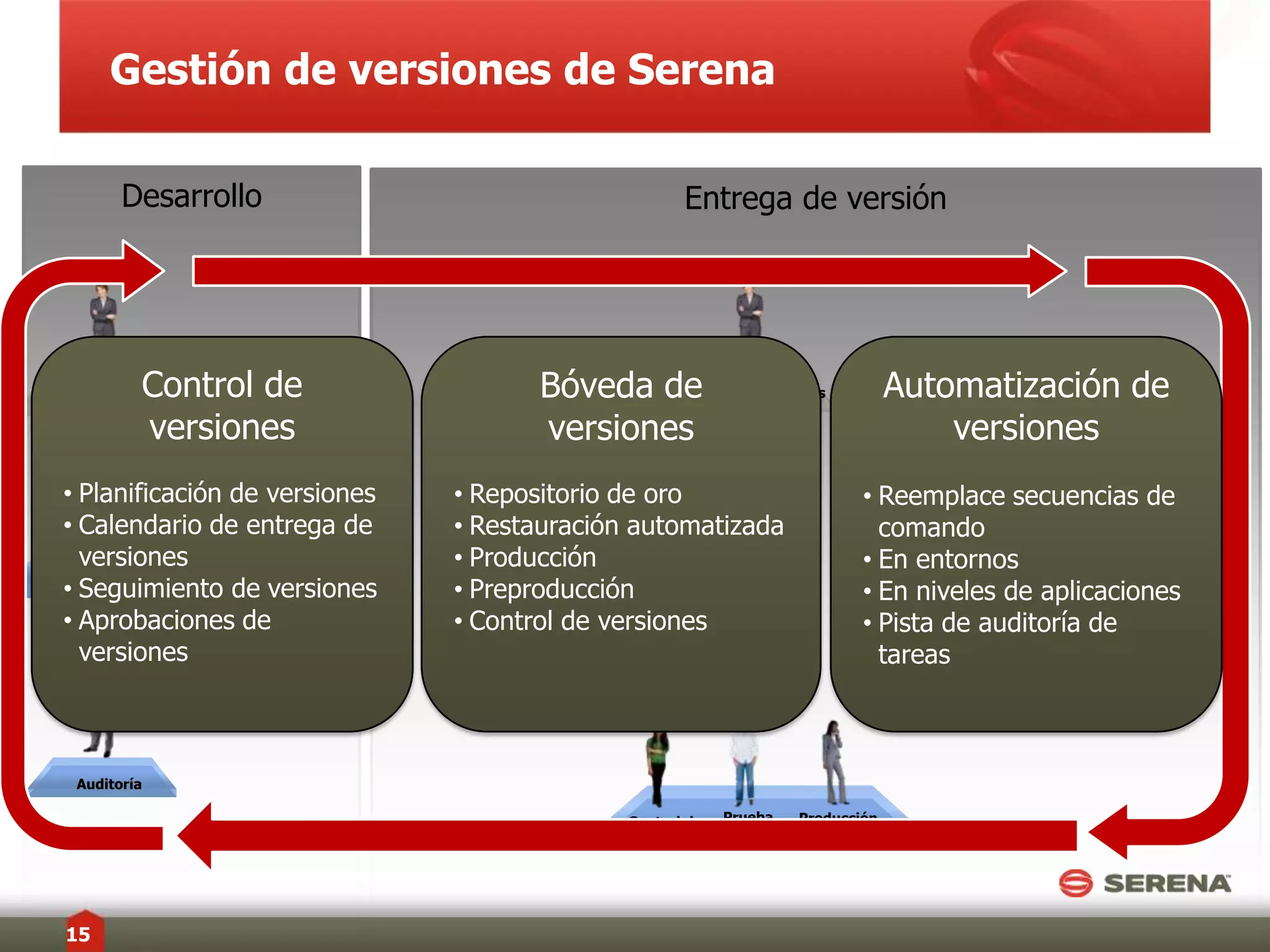 Pistas de auditoría3