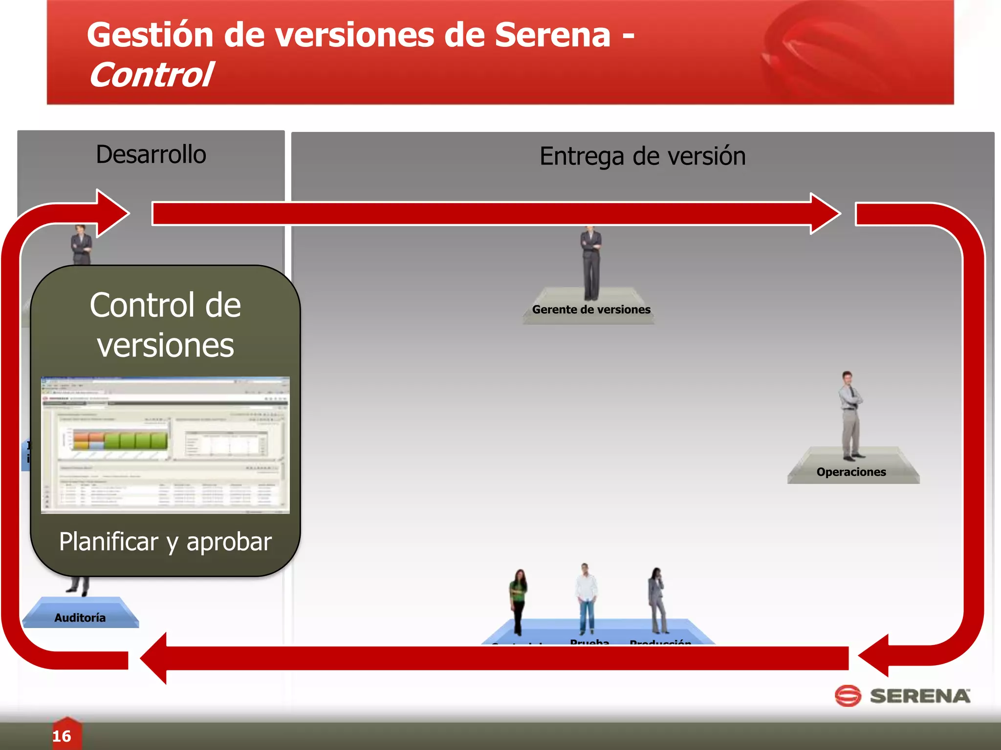 Más de 15.000 clientes a nivel mundialSERENA SOFTWARE INC.7AtenciónmédicaFinanzasIndustriaTecnología/Telecomuni-cacionesSeguroGobierno