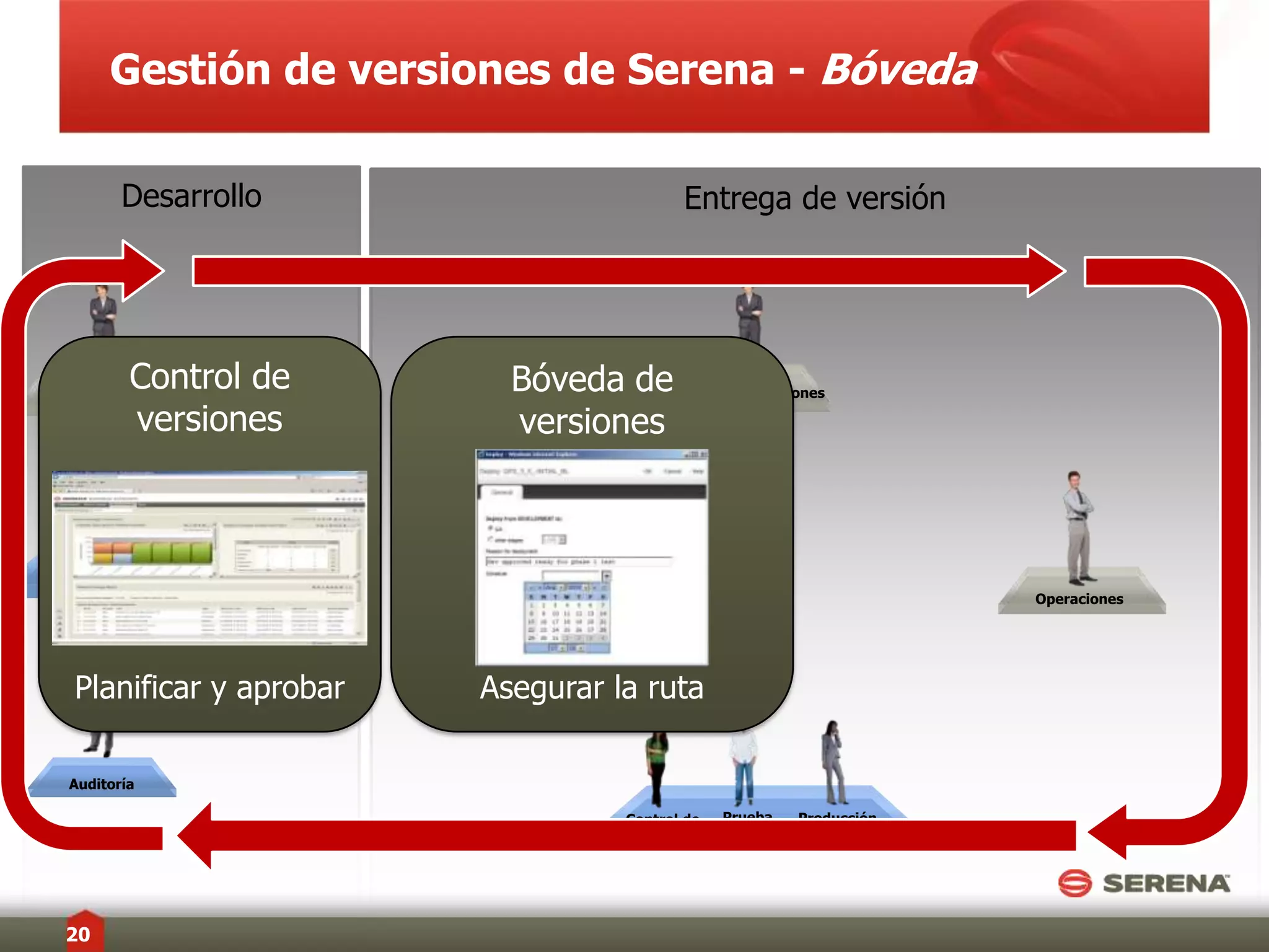 Jerry GergelSERENA SOFTWARE INC.9