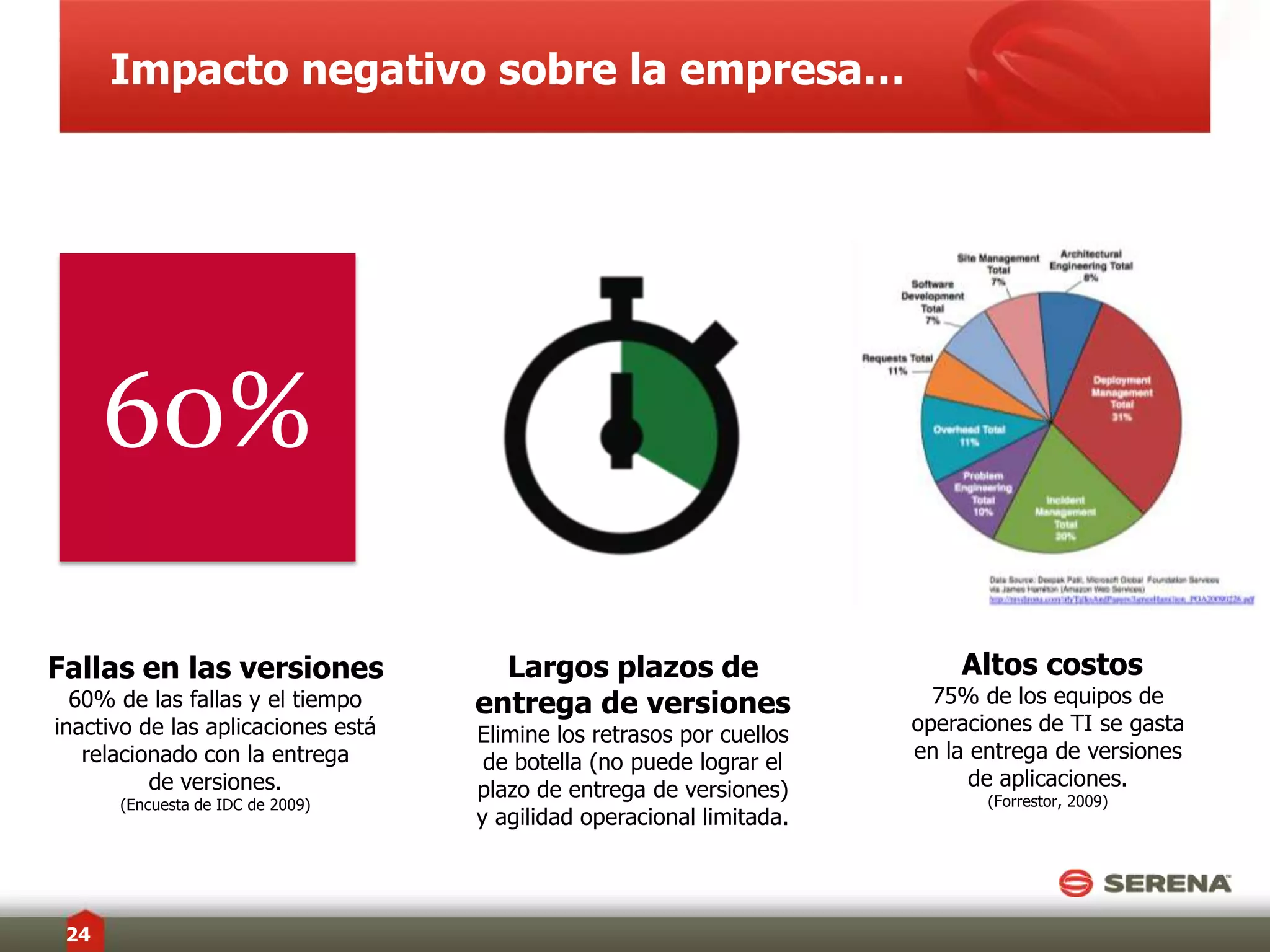 DemandaDesarrolloEntrega de versiónPartes interesadas en la entrega de versiones de aplicacionesAuditoríaCABGerente de versionesDesarrolladoresPruebaProducciónGerentedeintegraciónScrum MasterControl decalidad(CC)ClienteEquipos de desarrolloOperacionesOperacionesOperacionesOperaciones de desarrollo10