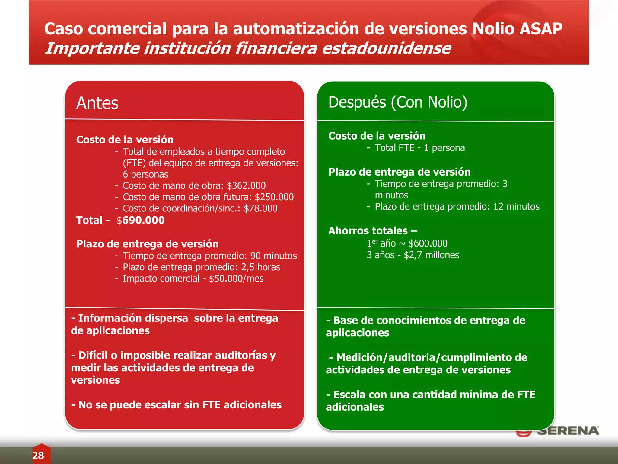 Esté listo para una auditoría en minutos en lugar de días o semanas