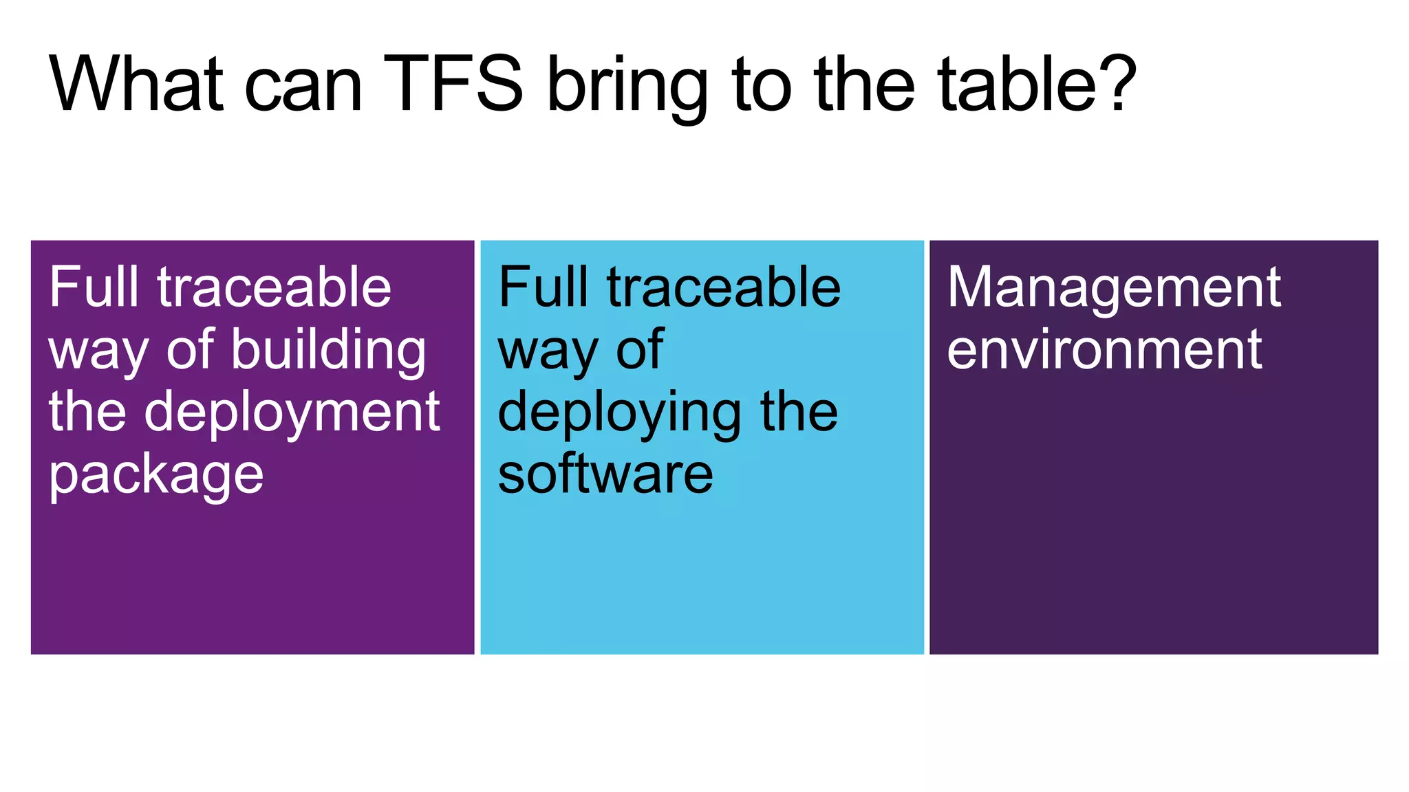 Full traceable
way of building
the deployment
package

Full traceable
way of
deploying the
software

Management
environment

 